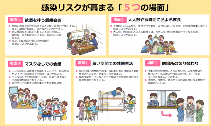 感染リスクが高まる「5つの場面」