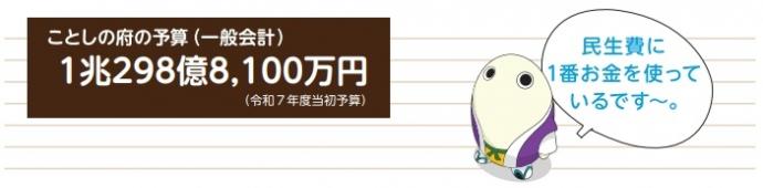 ことしの府の予算(一般会計)1兆298億8,100万円(令和7年度当初予算)