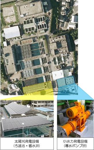 宇治浄水場発電設備