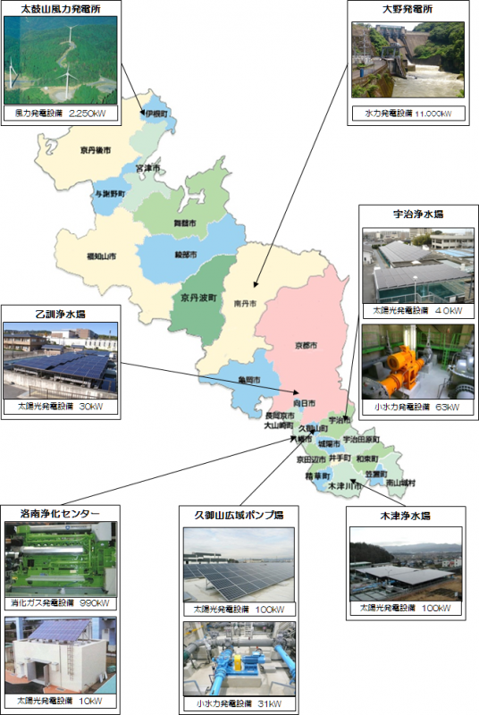 京都府公営企業及び下水道の発電施設は、府内7箇所に点在しています