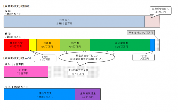 R6kousui_shuushigurafu