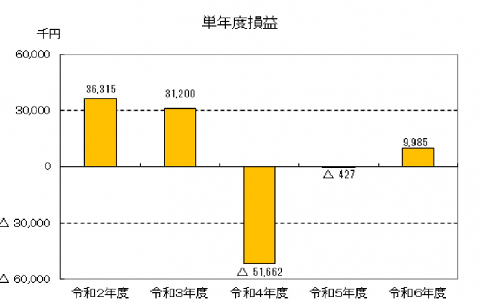 R6kousui_sonnekigurafu