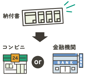 納付書、コンビニ、金融機関