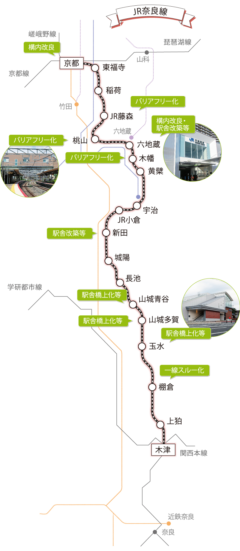 JR奈良線 路線図