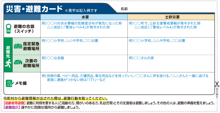 災害・避難カード