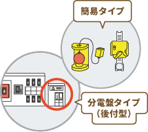 簡易タイプ 分電盤タイプ（後付型）