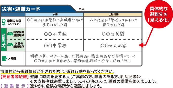 災害・避難カード 具体的な避難先を見える化