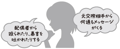 配偶者から殴られたり、暴言を吐かれたりする 元交際相手から何通もメッセージがくる