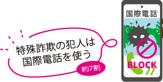 約7割 特殊詐欺の犯人は国際電話を使う