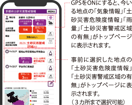 GPSをONにすると、今いる地点の「気象情報」「土砂災害危険度情報」「雨量」「土砂災害警戒区域の有無」がトップページに表示されます。　事前に選択した地点の「土砂災害危険度情報」「土砂災害警戒区域の有無」がトップページに表示されます。（3カ所まで選択可能）