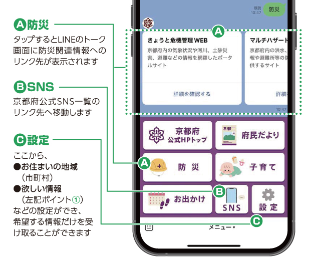 京都府公式LINEアカウントのイメージ