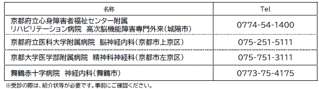 協力医療機関