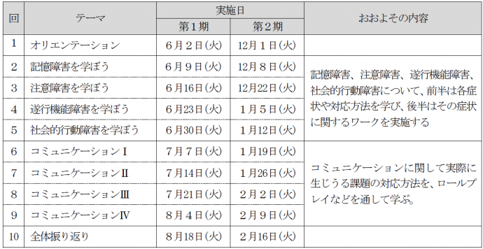 テーマ等