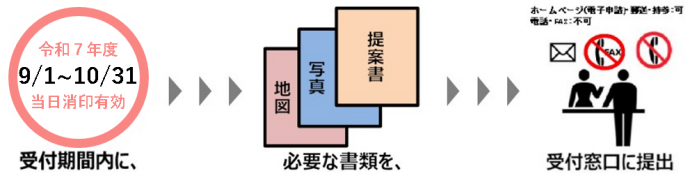 提案方法_R07年度２次募集