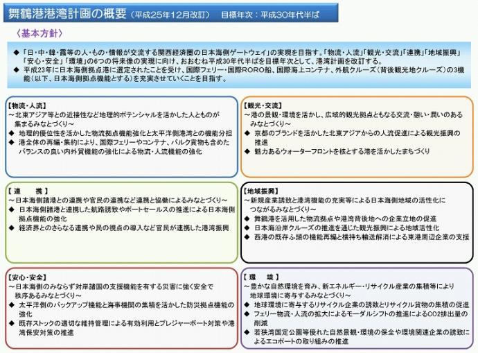 舞鶴港港湾計画の概要（平成25年12月改訂）