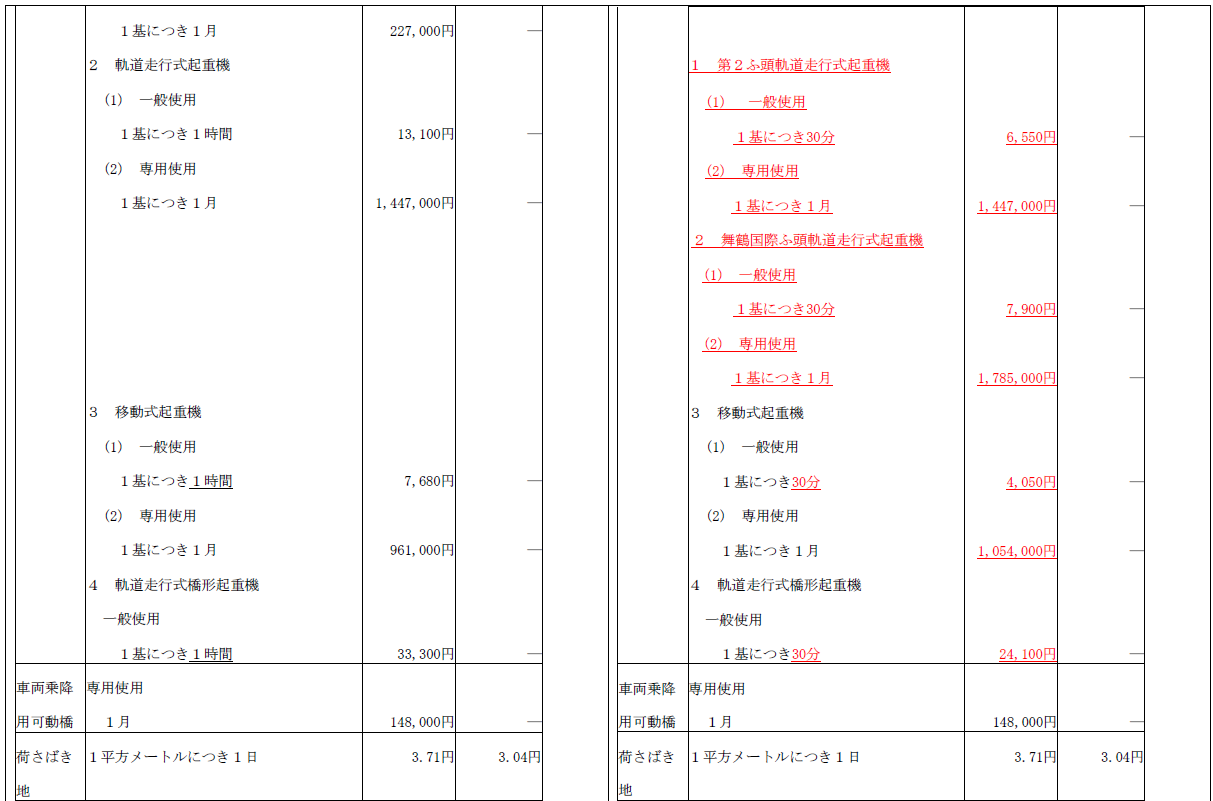 港湾施設使用料の改正について（令和7年4月1日～）／京都府