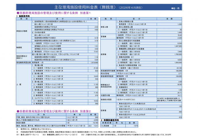 kowanshisetsushiyoryo202604
