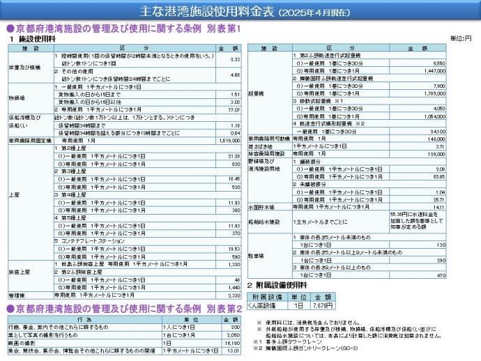 港湾施設使用料改正版