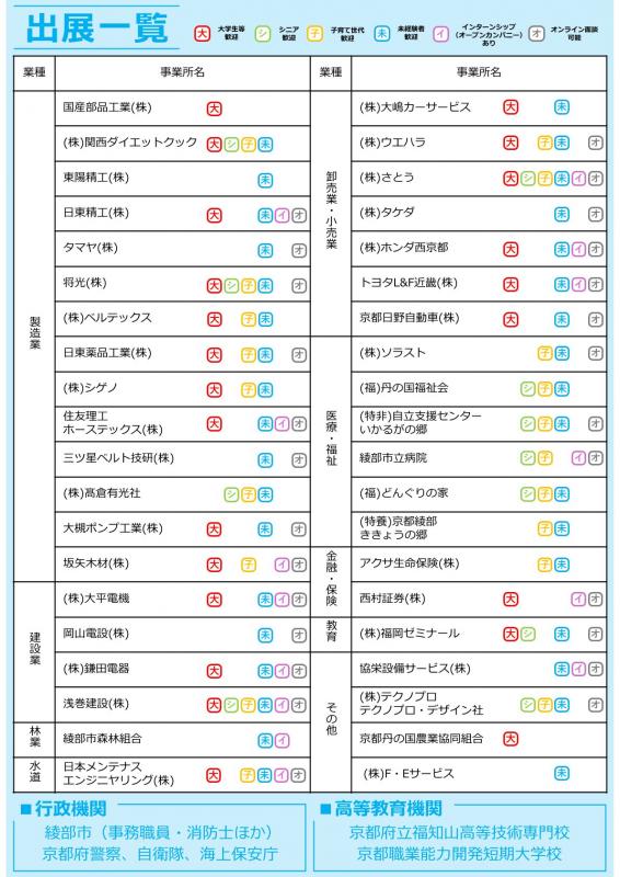 綾部就職応援フェア（裏）