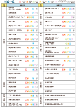 あやべ就職応援フェア