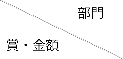 横：部門と縦：賞・金額
