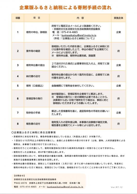 京どねーしょん企業版ふるさと納税のチラシ（裏）