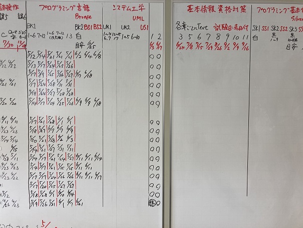 課題の進捗状況