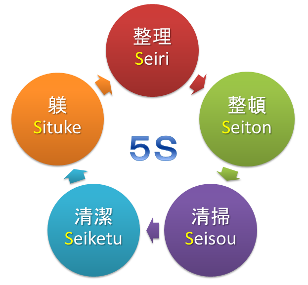 5Sの図