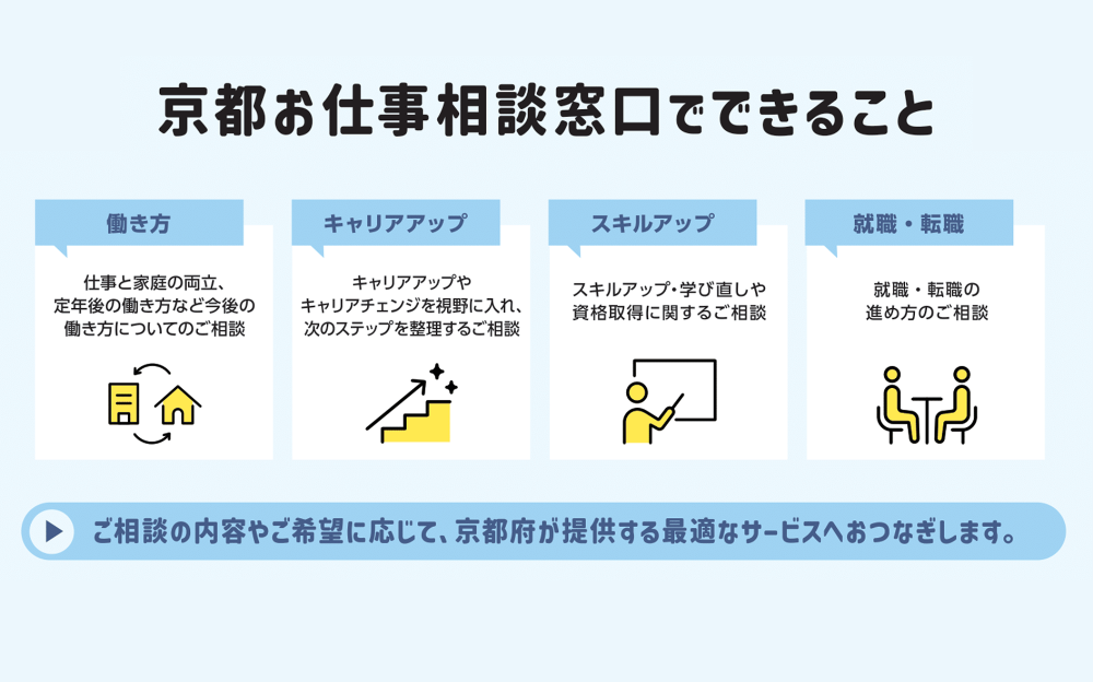 働き方、キャリアアップ、スキルアップ、就職・転職について相談できます