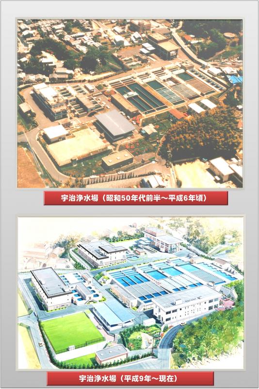 宇治浄水場の歴史