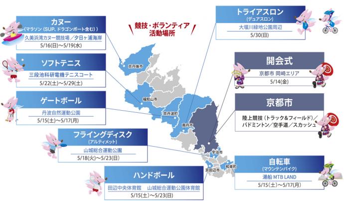 競技開催地