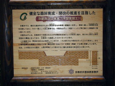 木製標示板