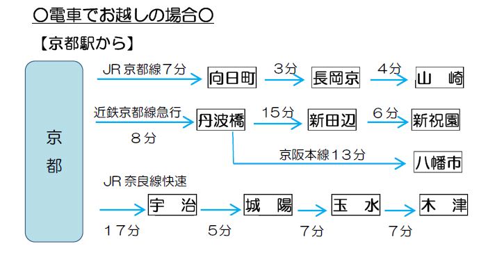 電車地図