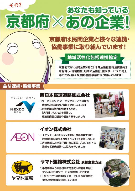 パネル２