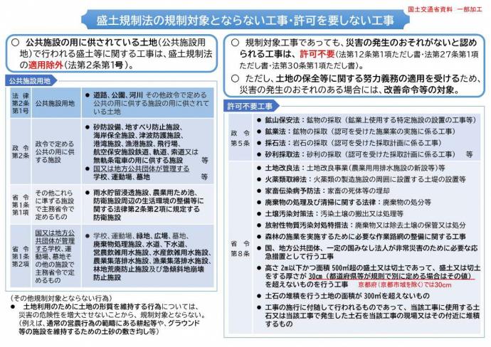 許可不要等工事