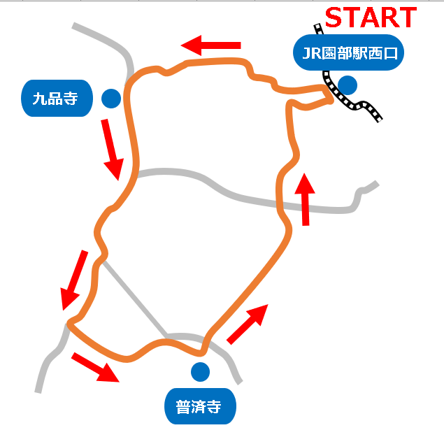 園部20kmコース