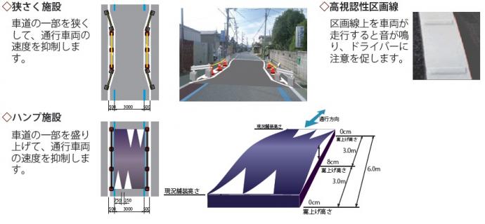 現地に設置する速度抑制施設の概要の図面等