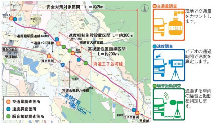 対象区間