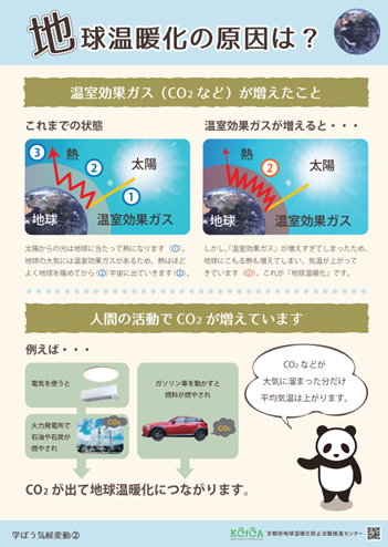 図2として、地球温暖化の原因（京都府地球温暖化防止活動推進センターホームページより引用）についてイラストで解説しています。