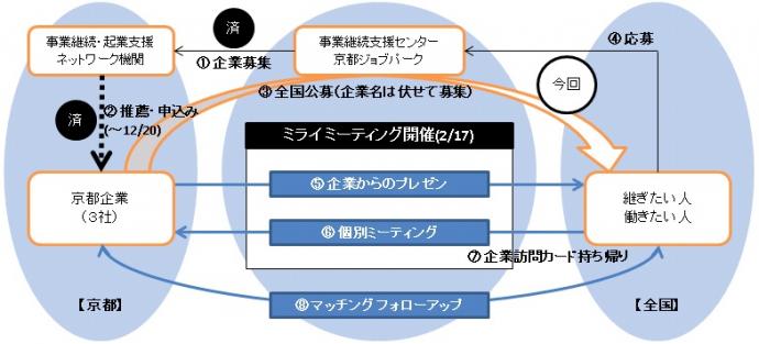 ミライミーティング