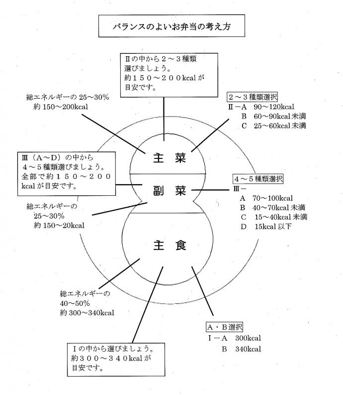 バランスの良いお弁当