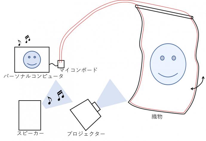 模式図