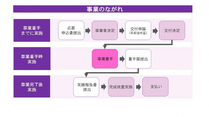 木製品型導入支援タイプ