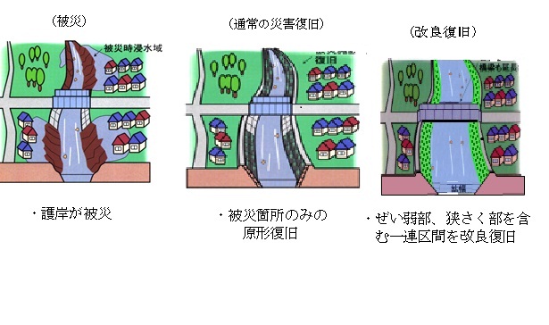 改良復旧事業のイメージ図