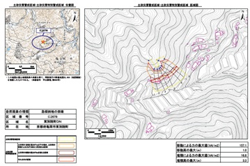 公示図書