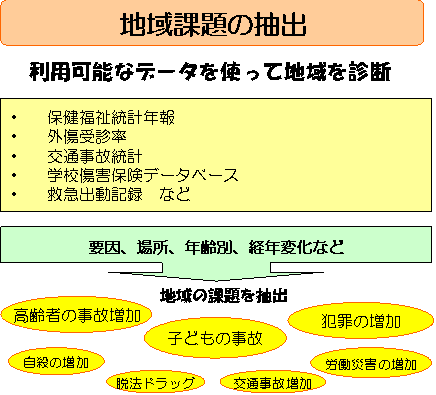 地域課題抽出のイメージ図