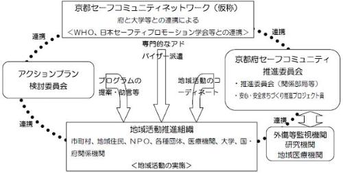 セーフコミュニティ推進のイメージ