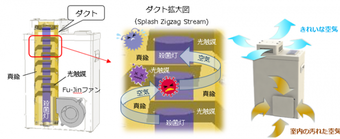 テックワークフージンダクト拡大図