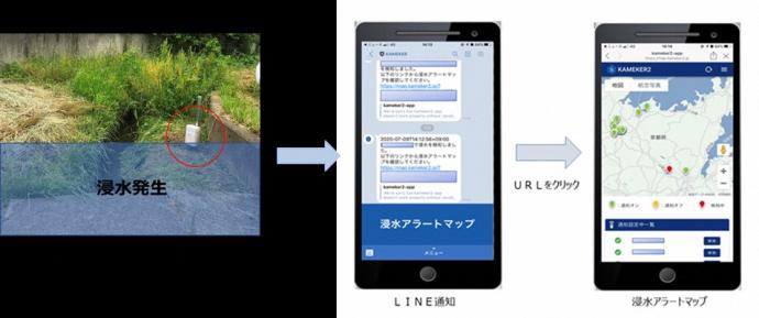 浸水検知⇒LINE通知⇒浸水アラートマップで見える化