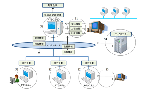 12tanakaseikou